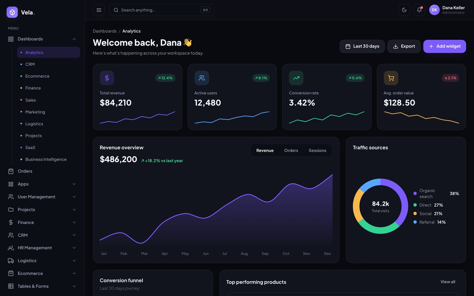 Next.js — Analytics dashboard preview